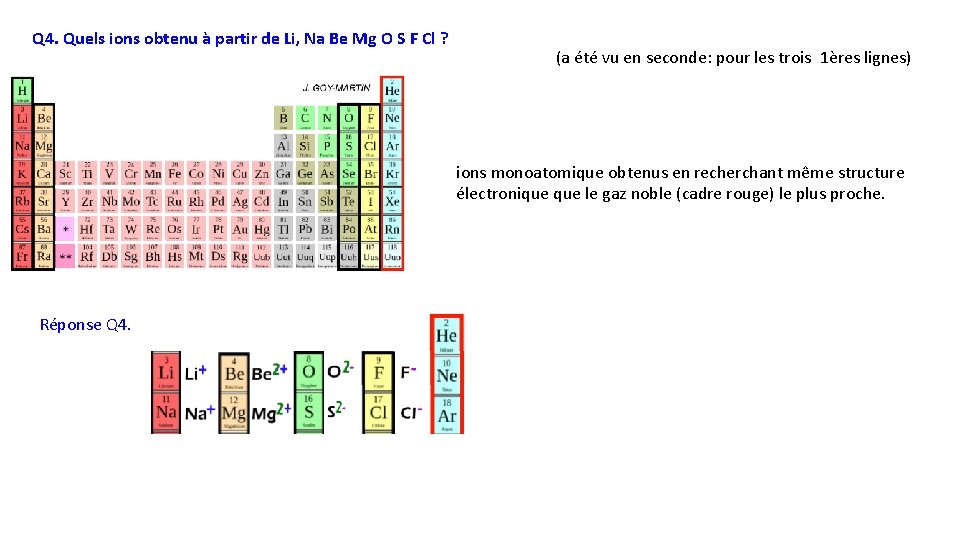 Q 4. Quels ions obtenu à partir de Li, Na Be Mg O S