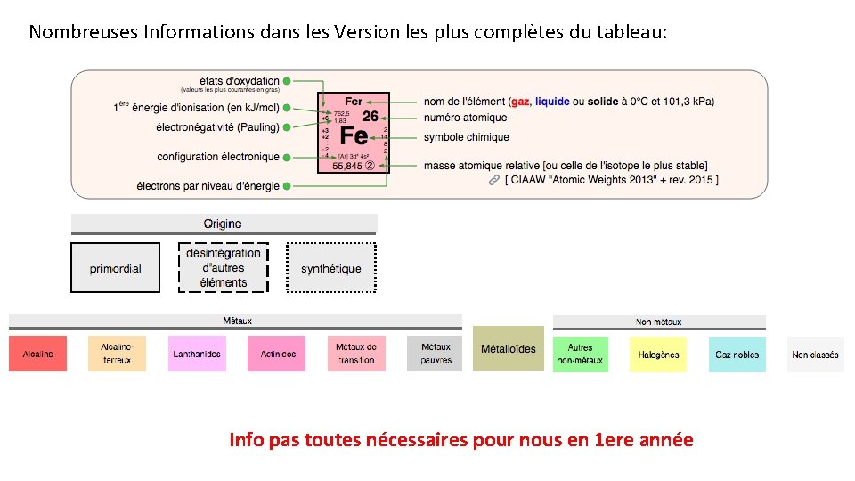 Nombreuses Informations dans les Version les plus complètes du tableau: Info pas toutes nécessaires