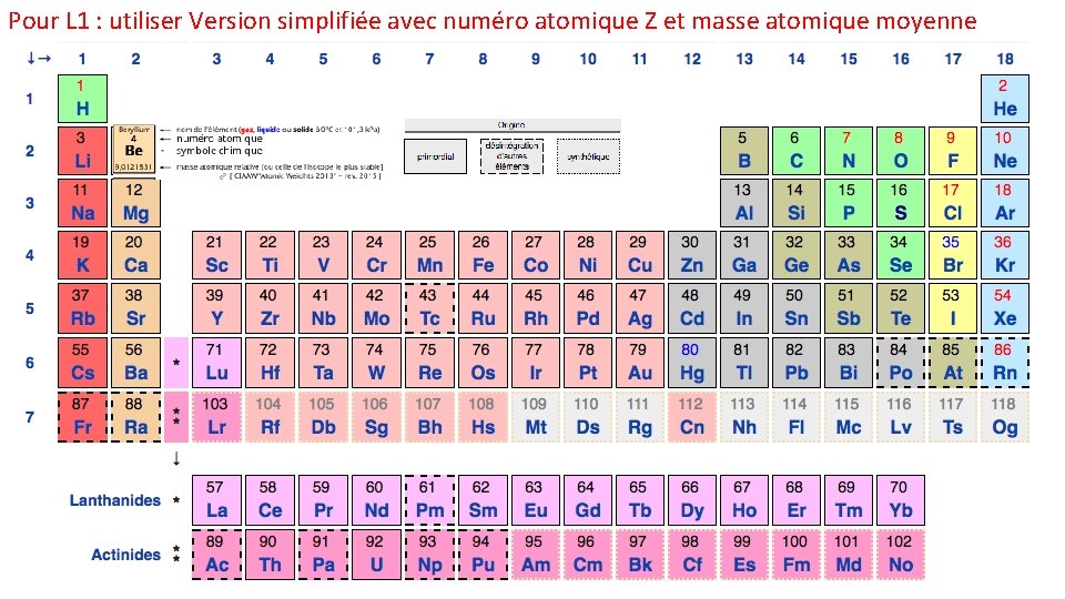 Pour L 1 : utiliser Version simplifiée avec numéro atomique Z et masse atomique