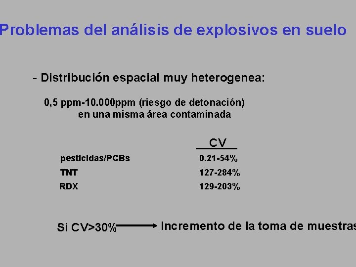 Problemas del análisis de explosivos en suelo - Distribución espacial muy heterogenea: 0, 5