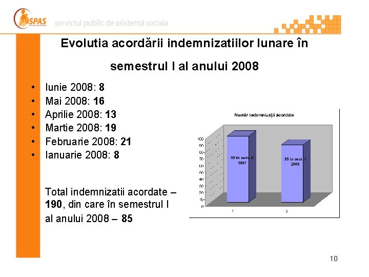 Evolutia acordării indemnizatiilor lunare în semestrul I al anului 2008 • • • Iunie