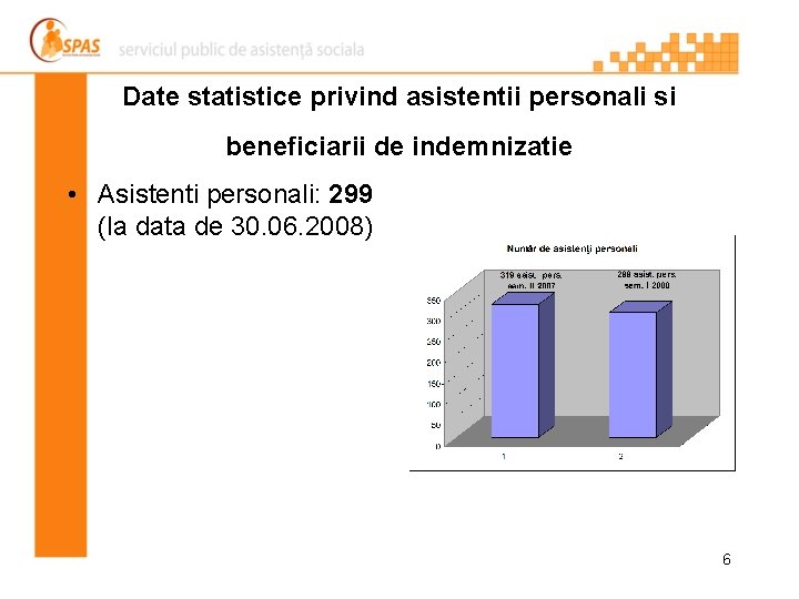 Date statistice privind asistentii personali si beneficiarii de indemnizatie • Asistenti personali: 299 (la