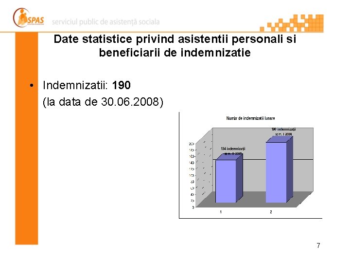 Date statistice privind asistentii personali si beneficiarii de indemnizatie • Indemnizatii: 190 (la data