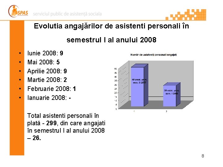 Evolutia angajărilor de asistenti personali în semestrul I al anului 2008 • • •