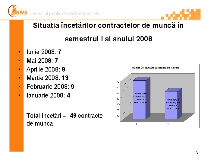 Situatia încetărilor contractelor de muncă în semestrul I al anului 2008 • • •