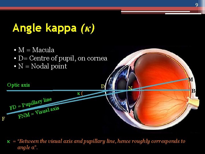 9 Angle kappa (κ) • M = Macula • D= Centre of pupil, on