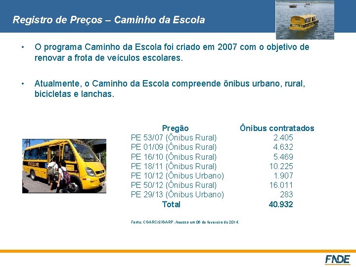 Registro de Preços – Caminho da Escola • O programa Caminho da Escola foi