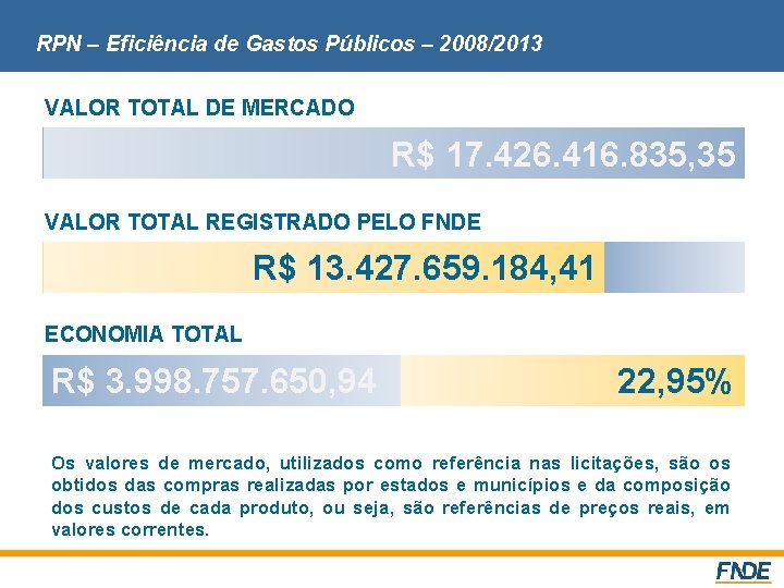 RPN – Eficiência de Gastos Públicos – 2008/2013 VALOR TOTAL DE MERCADO R$ 17.