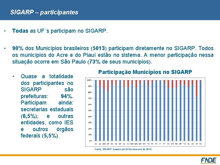 SIGARP – participantes • Todas as UF´s participam no SIGARP. • 90% dos Municípios