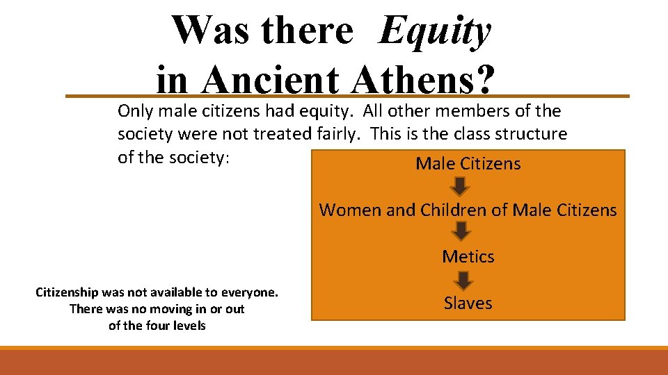 Was there Equity in Ancient Athens? Only male citizens had equity. All other members
