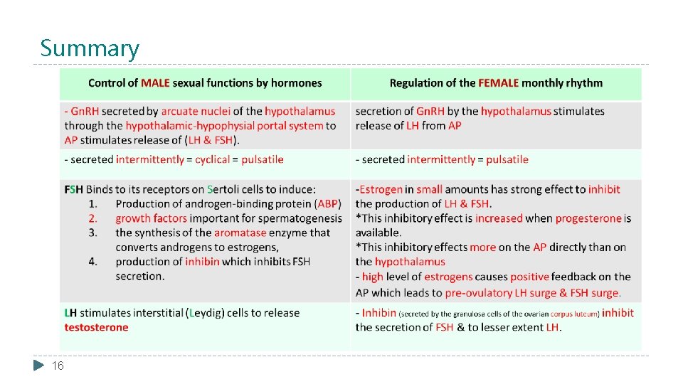 Summary 16 