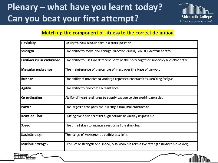 Plenary – what have you learnt today? Can you beat your first attempt? Sidmouth