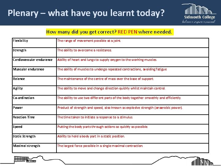 Plenary – what have you learnt today? How many did you get correct? RED