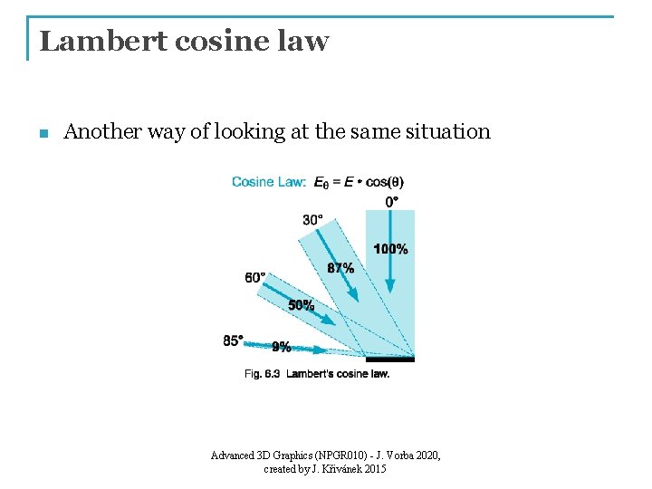 Lambert cosine law n Another way of looking at the same situation Advanced 3