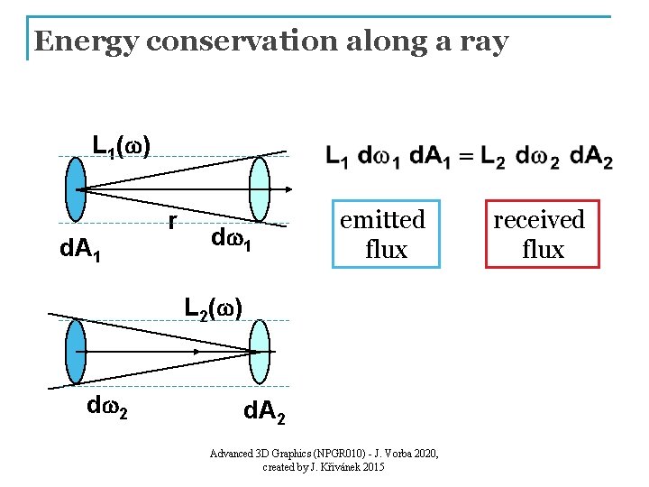 Energy conservation along a ray L 1(w) d. A 1 r dw 1 emitted