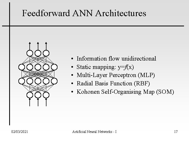 Feedforward ANN Architectures • • • 02/03/2021 Information flow unidirectional Static mapping: y=f(x) Multi-Layer