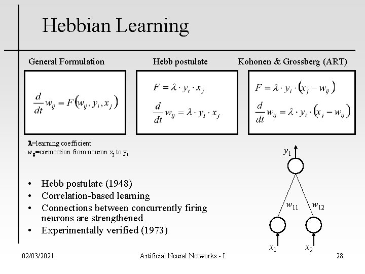 Hebbian Learning General Formulation Hebb postulate Kohonen & Grossberg (ART) l=learning coefficient wij=connection from