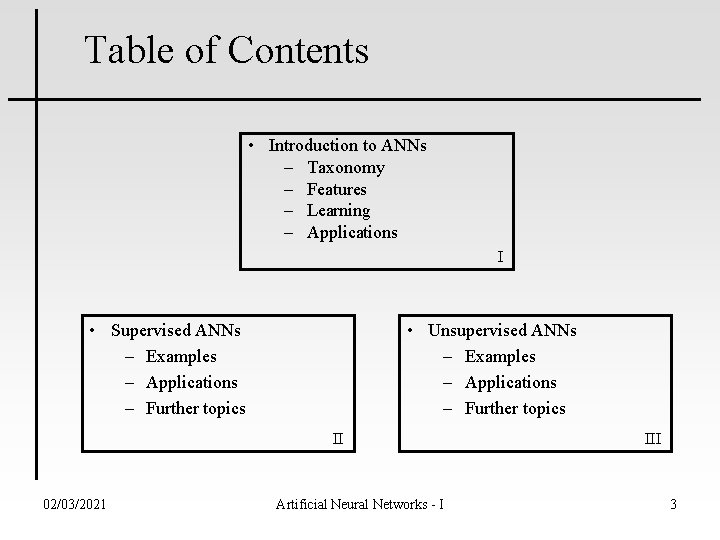 Table of Contents • Introduction to ANNs – Taxonomy – Features – Learning –