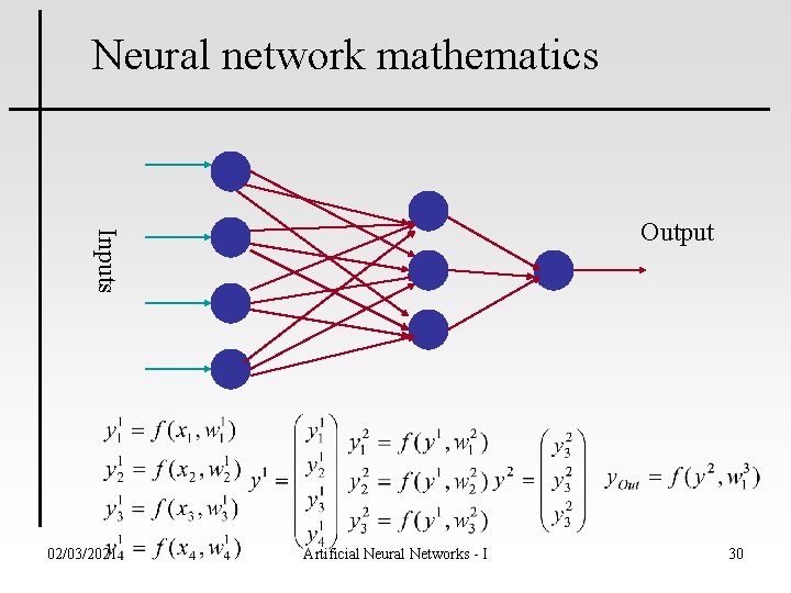 Neural network mathematics Inputs Output 02/03/2021 Artificial Neural Networks - I 30 