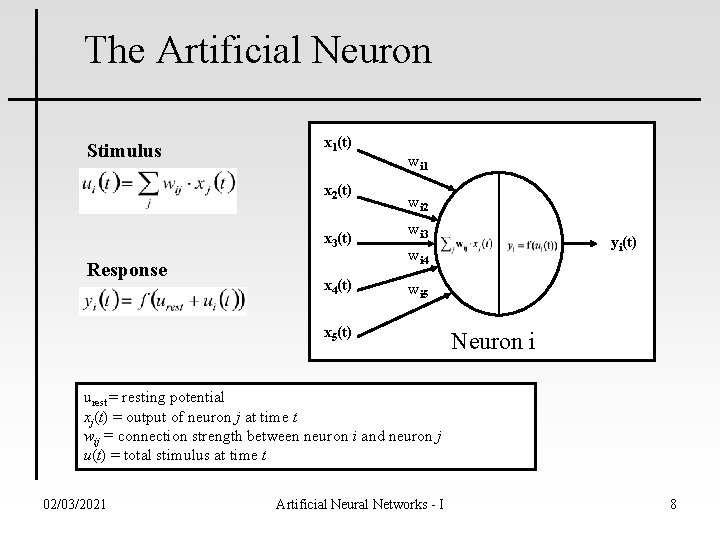 The Artificial Neuron Stimulus x 1(t) x 2(t) x 3(t) Response x 4(t) wi
