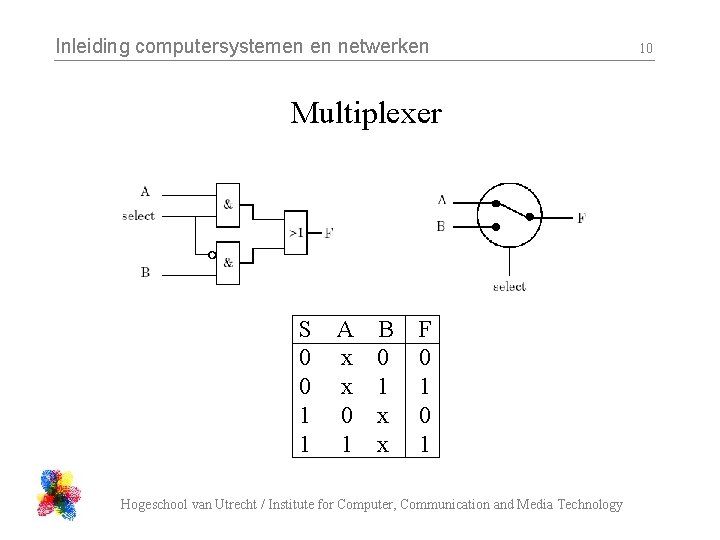Inleiding computersystemen en netwerken Multiplexer S 0 0 1 1 A x x 0 Inleiding computersystemen en netwerken Multiplexer S 0 0 1 1 A x x 0