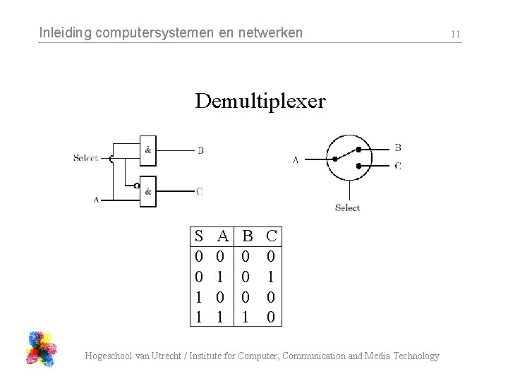 Inleiding computersystemen en netwerken Demultiplexer S 0 0 1 1 A 0 1 B Inleiding computersystemen en netwerken Demultiplexer S 0 0 1 1 A 0 1 B