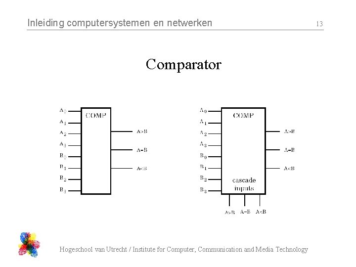 Inleiding computersystemen en netwerken Comparator Hogeschool van Utrecht / Institute for Computer, Communication and Inleiding computersystemen en netwerken Comparator Hogeschool van Utrecht / Institute for Computer, Communication and