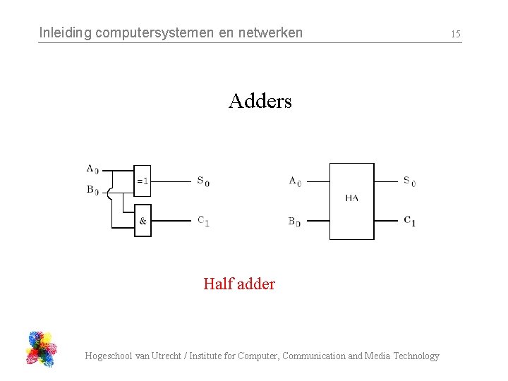 Inleiding computersystemen en netwerken Adders Half adder Hogeschool van Utrecht / Institute for Computer, Inleiding computersystemen en netwerken Adders Half adder Hogeschool van Utrecht / Institute for Computer,
