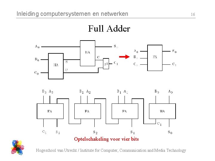 Inleiding computersystemen en netwerken Full Adder Optelschakeling voor vier bits Hogeschool van Utrecht / Inleiding computersystemen en netwerken Full Adder Optelschakeling voor vier bits Hogeschool van Utrecht /