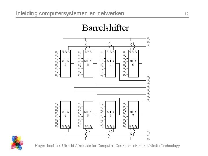 Inleiding computersystemen en netwerken Barrelshifter Hogeschool van Utrecht / Institute for Computer, Communication and Inleiding computersystemen en netwerken Barrelshifter Hogeschool van Utrecht / Institute for Computer, Communication and