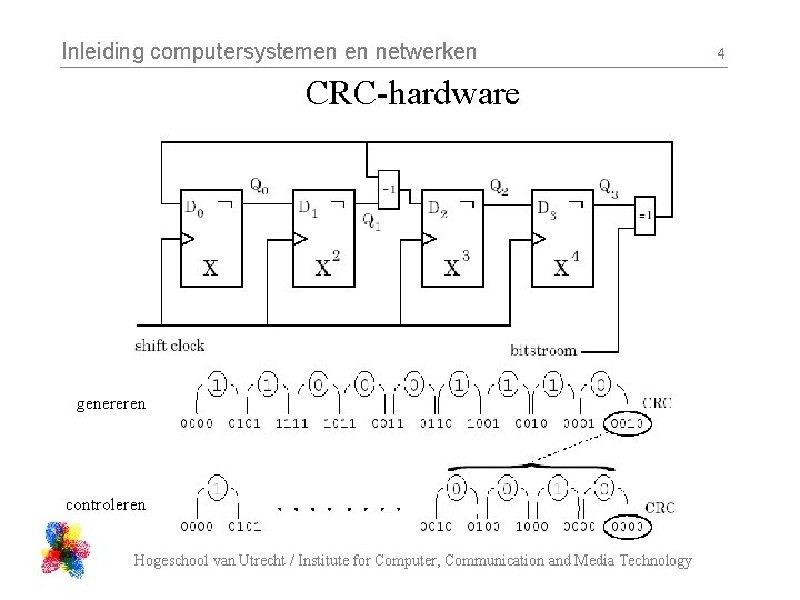 Inleiding computersystemen en netwerken CRC-hardware genereren controleren Hogeschool van Utrecht / Institute for Computer, Inleiding computersystemen en netwerken CRC-hardware genereren controleren Hogeschool van Utrecht / Institute for Computer,
