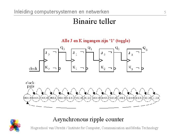 Inleiding computersystemen en netwerken Binaire teller Alle J en K ingangen zijn ‘ 1’ Inleiding computersystemen en netwerken Binaire teller Alle J en K ingangen zijn ‘ 1’