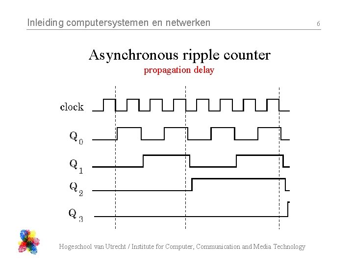 Inleiding computersystemen en netwerken Asynchronous ripple counter propagation delay Hogeschool van Utrecht / Institute Inleiding computersystemen en netwerken Asynchronous ripple counter propagation delay Hogeschool van Utrecht / Institute