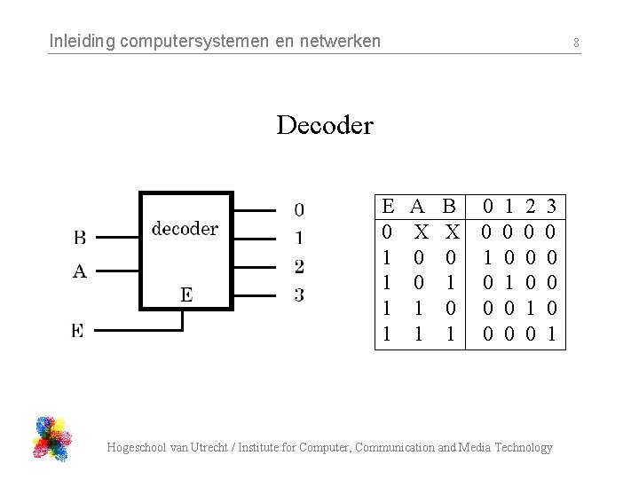 Inleiding computersystemen en netwerken 8 Decoder E 0 1 1 A X 0 0 Inleiding computersystemen en netwerken 8 Decoder E 0 1 1 A X 0 0