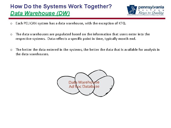 How Do the Systems Work Together? Data Warehouse (DW) o Each PELICAN system has