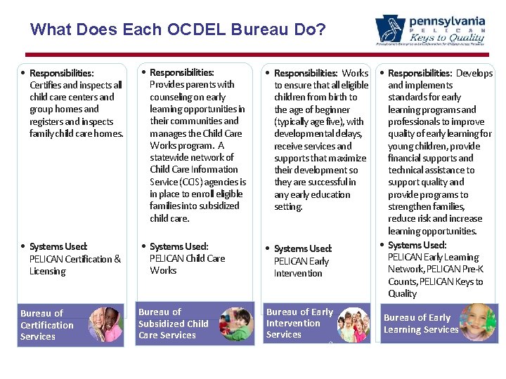 What Does Each OCDEL Bureau Do? • Responsibilities: Certifies and inspects all child care