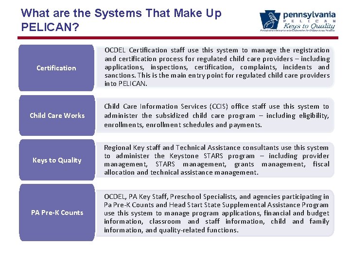 What are the Systems That Make Up PELICAN? Certification OCDEL Certification staff use this