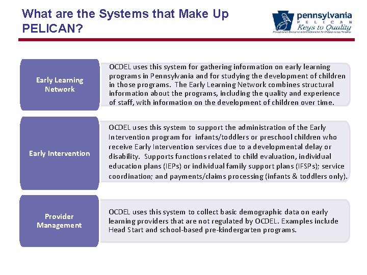 What are the Systems that Make Up PELICAN? Early Learning Network OCDEL uses this