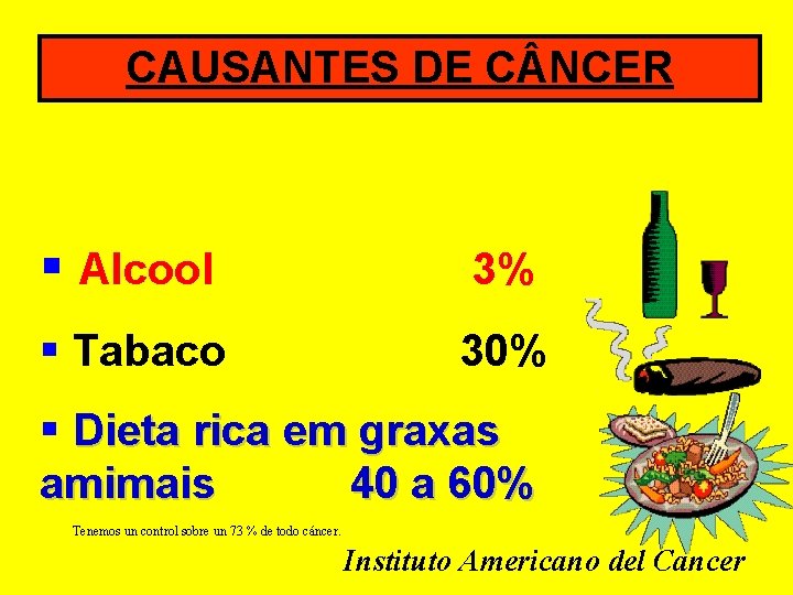 CAUSANTES DE C NCER § Alcool 3% § Tabaco 30% § Dieta rica em