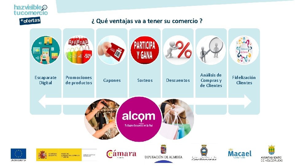 ¿ Qué ventajas va a tener su comercio ? Escaparate Digital Promociones de productos