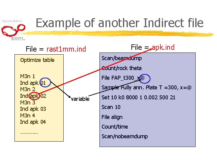 Apurva Mehta Example of another Indirect file File = apk. ind File = rast