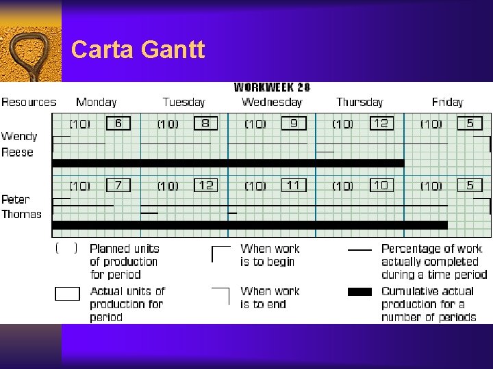 Carta Gantt 