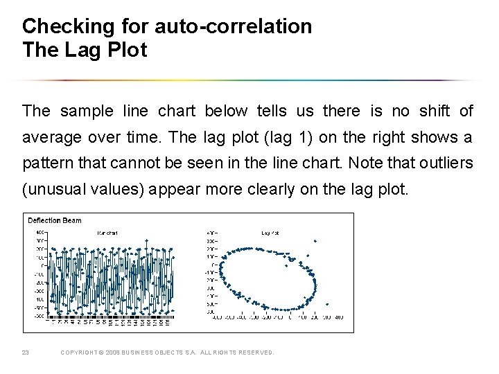Checking for auto-correlation The Lag Plot The sample line chart below tells us there