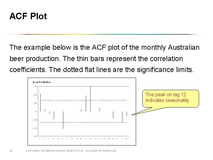 ACF Plot The example below is the ACF plot of the monthly Australian beer