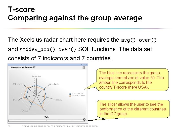 T-score Comparing against the group average The Xcelsius radar chart here requires the avg()