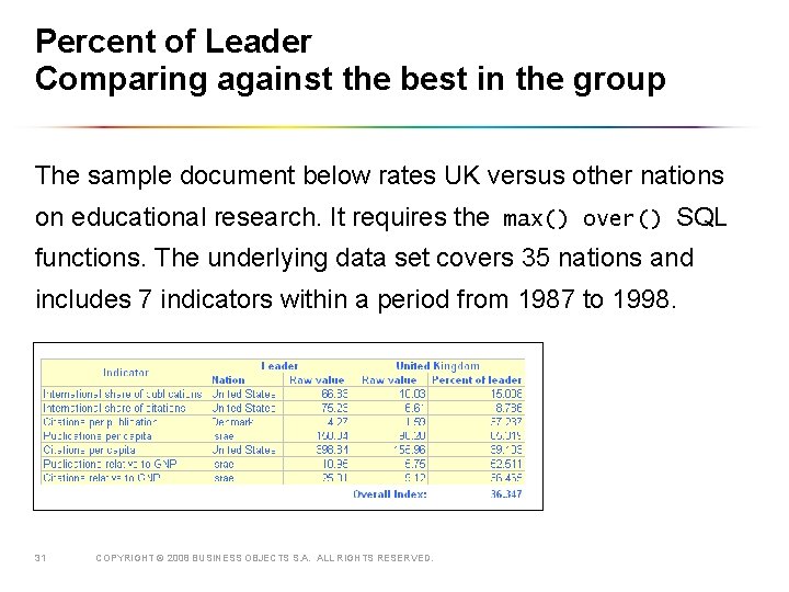 Percent of Leader Comparing against the best in the group The sample document below