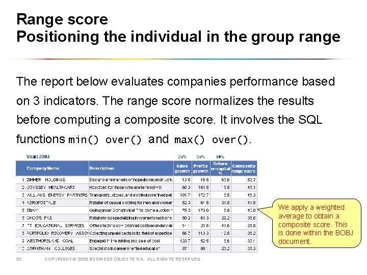 Range score Positioning the individual in the group range The report below evaluates companies