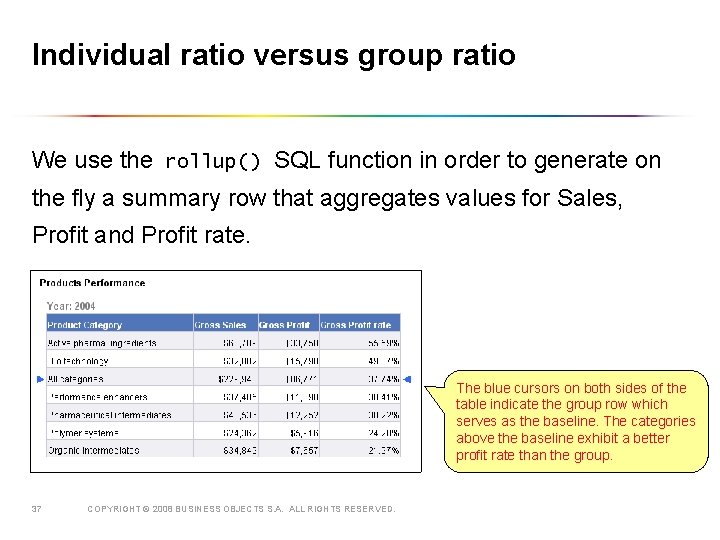 Individual ratio versus group ratio We use the rollup() SQL function in order to