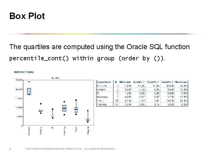 Box Plot The quartiles are computed using the Oracle SQL function percentile_cont() within group