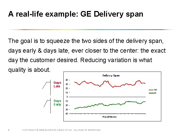 A real-life example: GE Delivery span The goal is to squeeze the two sides